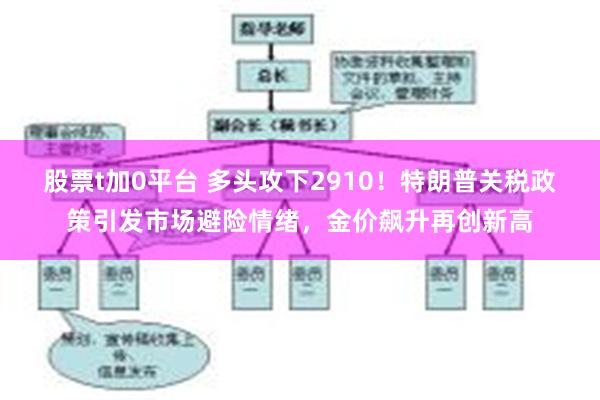 股票t加0平台 多头攻下2910！特朗普关税政策引发市场避险情绪，金价飙升再创新高