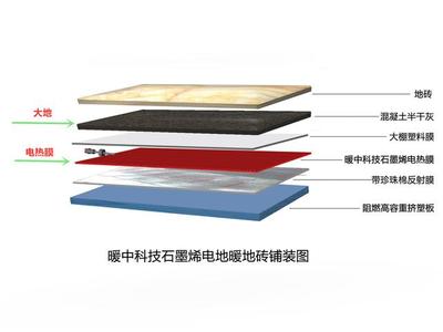 暖中科技丨你家的石墨烯電地暖為什么合不上閘？都是因?yàn)樗　ㄔO(shè)備的技術(shù)開(kāi)發(fā)揭秘