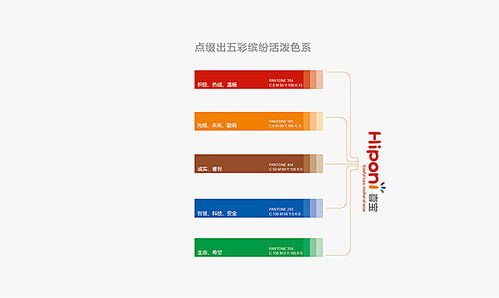 乾方品牌設計為喜寶嬰兒用品打造數字內容解決方案